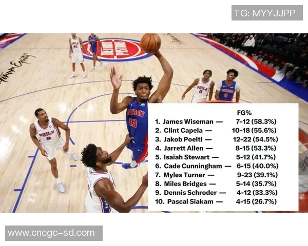 NBA赛季助攻榜及防守效率分析