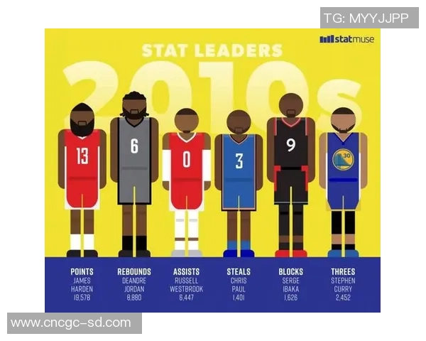 技术统计：三分王近5场表现一览